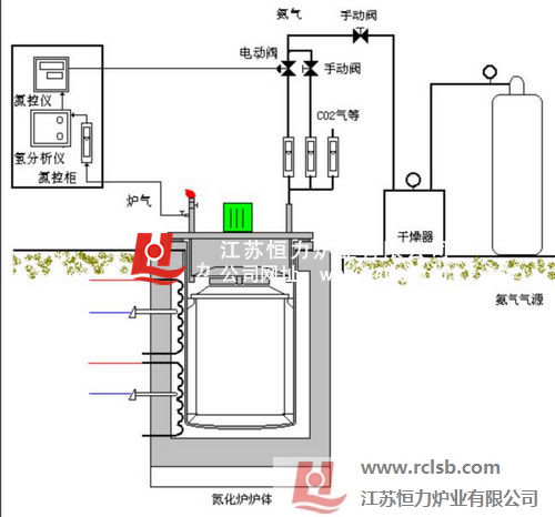 ���ܵ��ƿ���ϵͳ