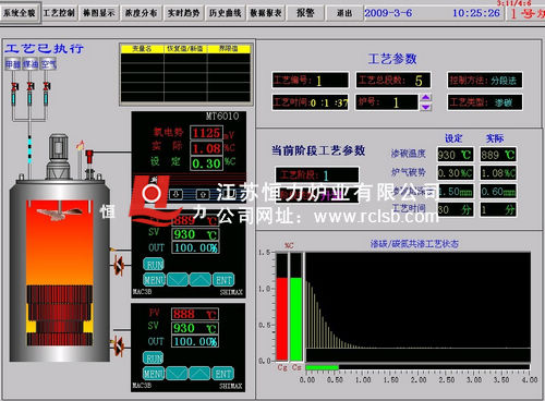 ��ʽ������̼¯̼�Ƽ������ɢ����